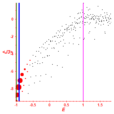 Peres lattice <J3>